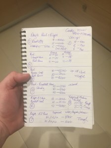 Faceless Fitness Day 14