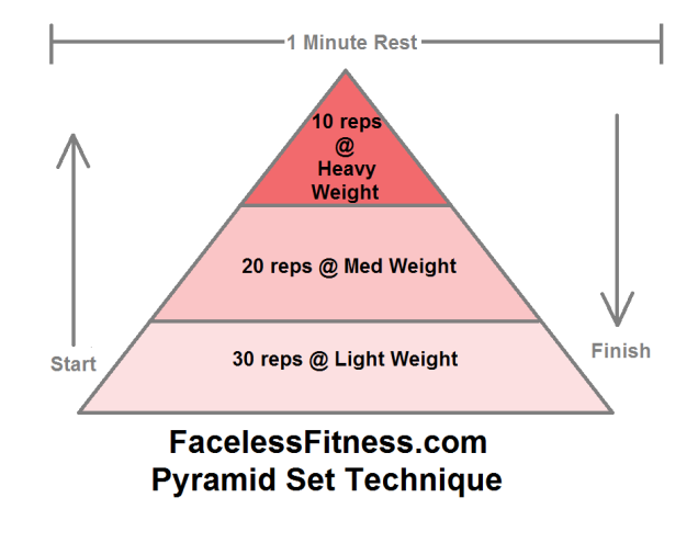 FacelessFitness Pyramid Set Technique