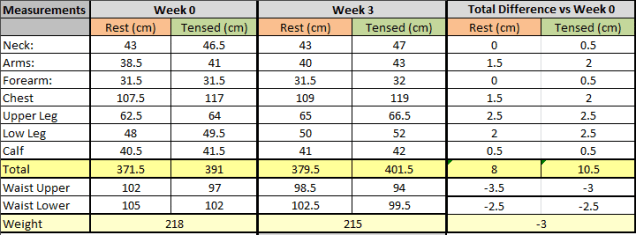 Week3_Measurements